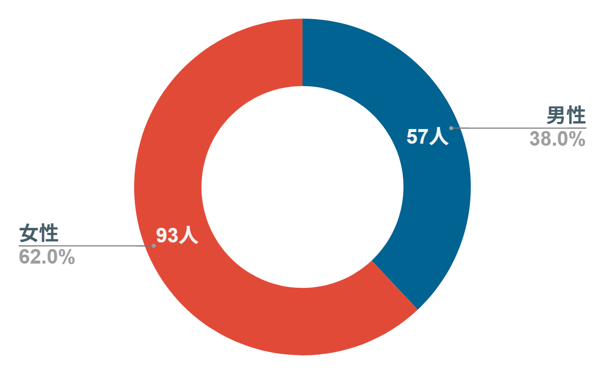 UQモバイル　評判